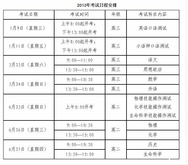 上海高中会考不及格有什么影响-上海高中会考