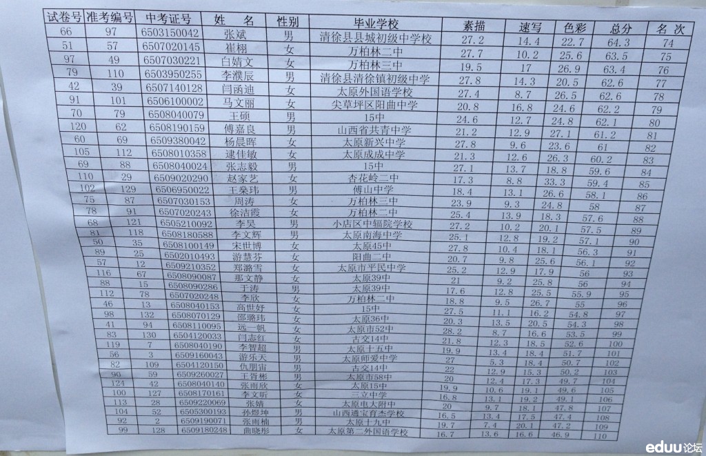 体育特长生800米满分成绩是多少?-中考体育特