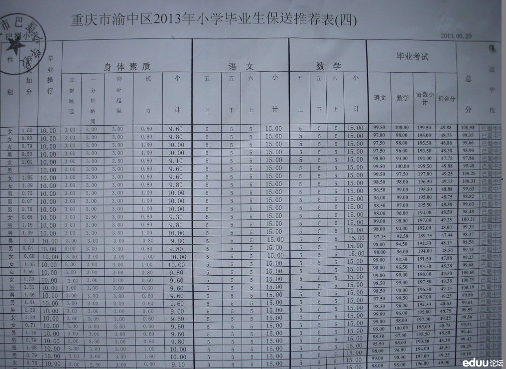 重庆巴蜀中学每年升重本的学率是多少