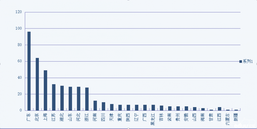 兰州市2012年初二会考成绩的ABCD是怎么划