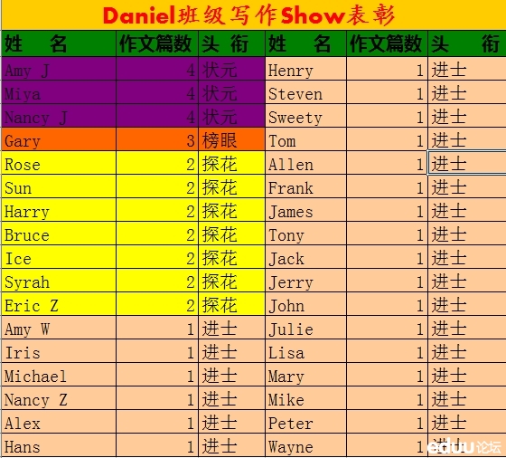 写一篇英语作文,题目是我和好朋友因为组织班