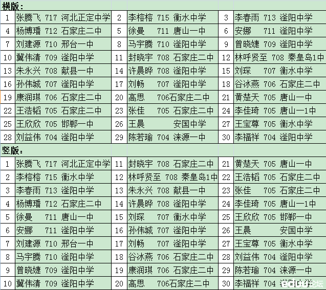 衡水一中2014高考一本上线率多少?唐山一中2