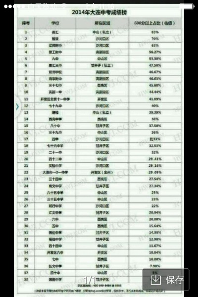 大连市重点初中排名-大连市各初中高中学好坏