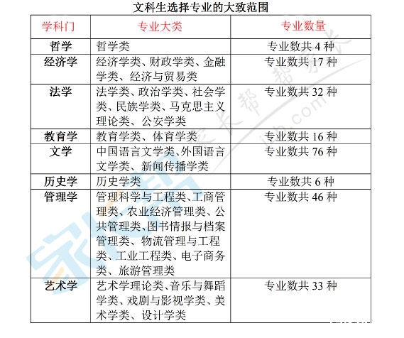 13年文科生报什么专业比较好就业些。-文科生