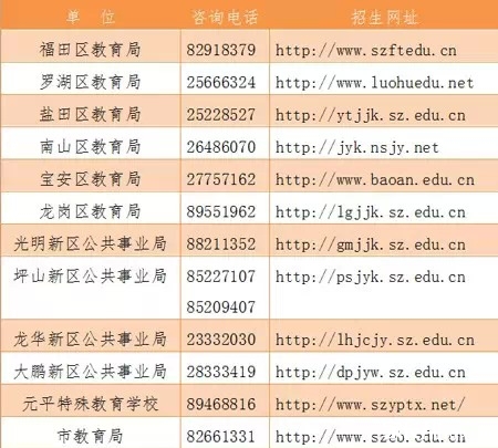 深圳人才市场管理档案的电话一直打不通!请问