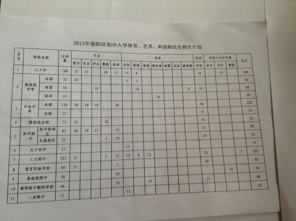 我是河北体育特长生,文化课430分,专业课230能