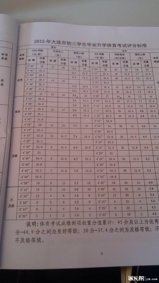 中考体育考试,有没有作弊的方法给分享一下?