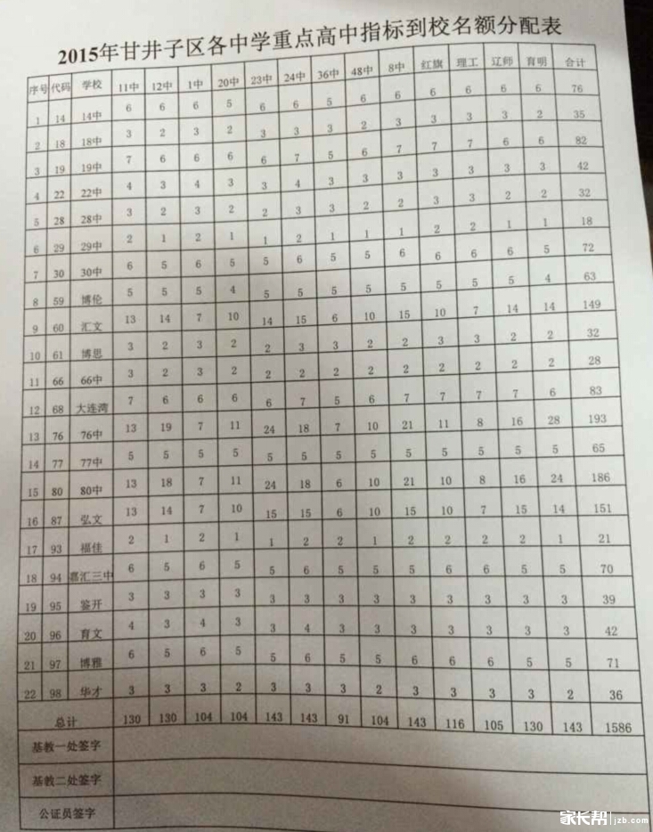 在大连甘井子区办理暂住证,都需要什么材料?-