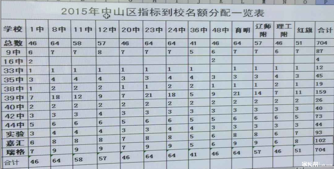 求助,2013大连中考,志愿怎么报-2013北京中考