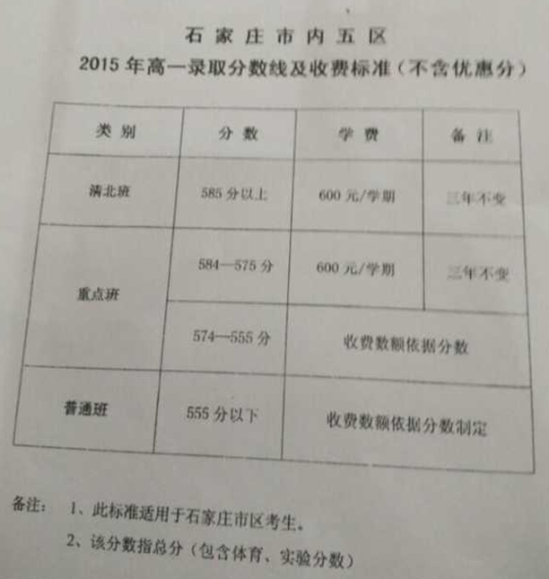 石家庄43中初中收费标准-石家庄市四十二中(初