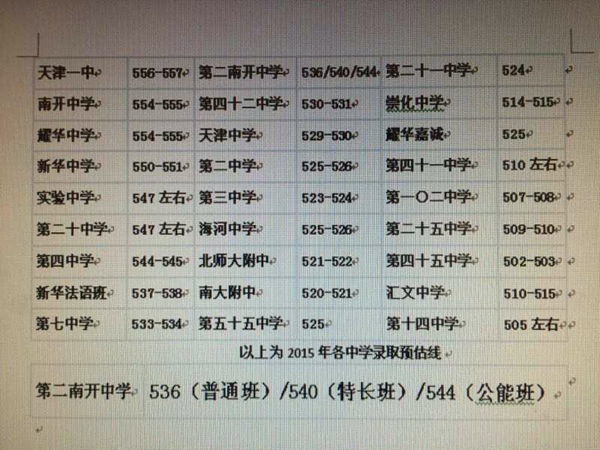 贵阳初三中考各科分数是多少?-贵阳中考各科分数