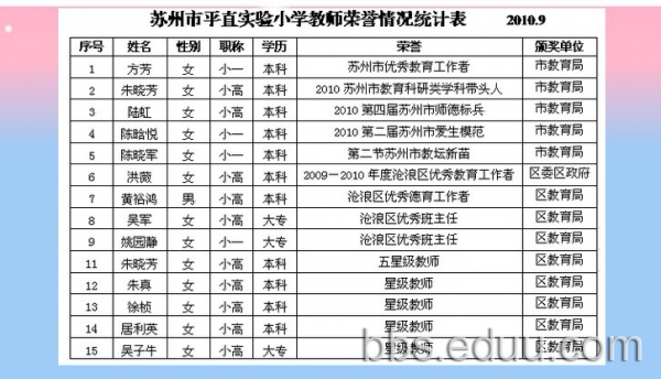 苏州市平直实验小学教师荣誉情况统计表_201