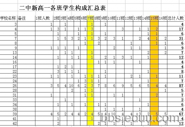 青岛市初中排名_青岛市地图(3)
