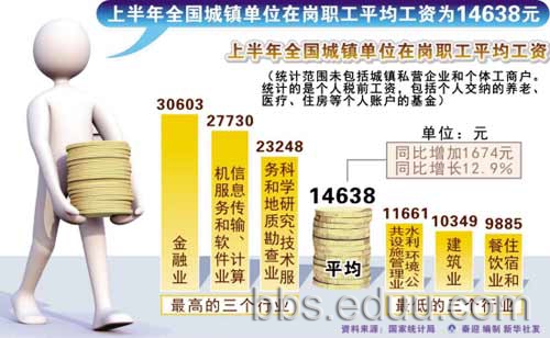 中国人均收入城市_中国人均收入4134元(3)