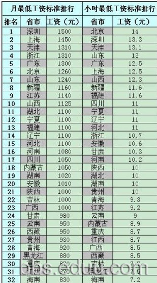 富士康一个月工作内容_换一个收入低的工作