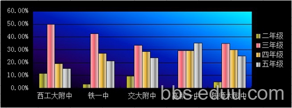 【2012\/5\/16】孩子几年级学习数学.已更新至1