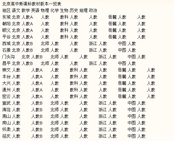 问高一上学期要学的课程_高一年级-北京家长帮