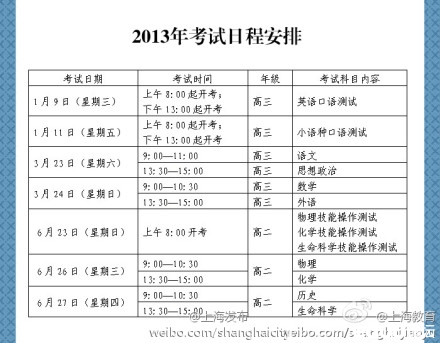 高三会考_2017上海高考-上海家长帮社区