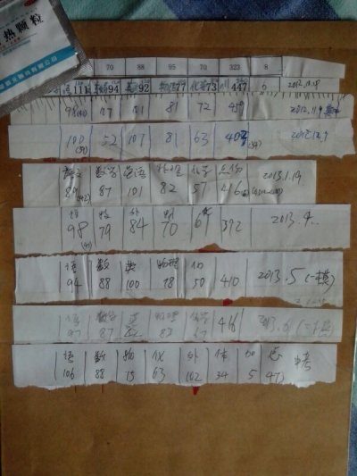 急求快速提高高中化学成绩的方法