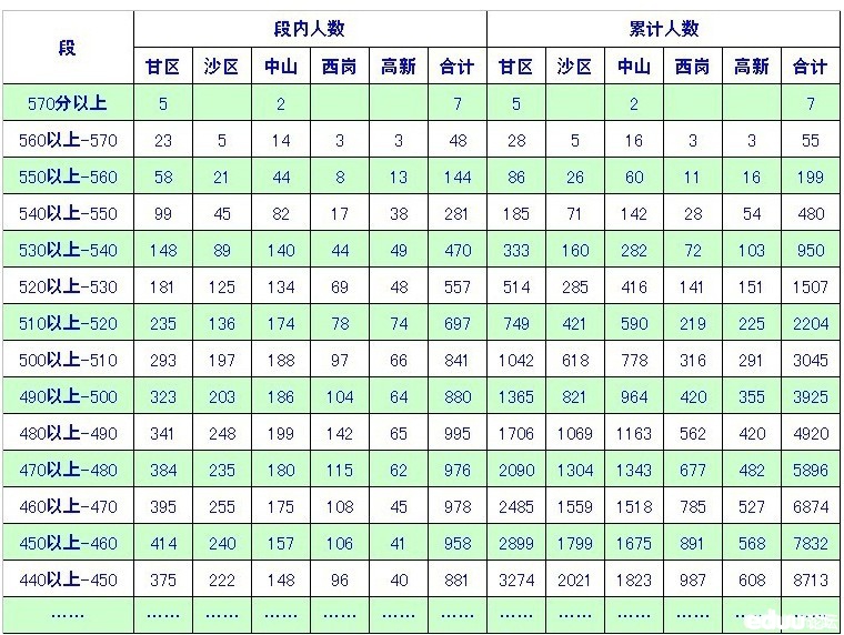 大连中考排名_大连幼儿园排名一览表(3)