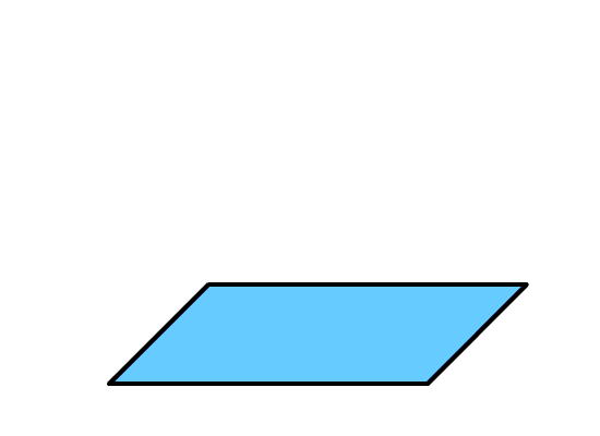 面积成体(了解)   长方形体积=长方形面积×高   正方形体积=正方形
