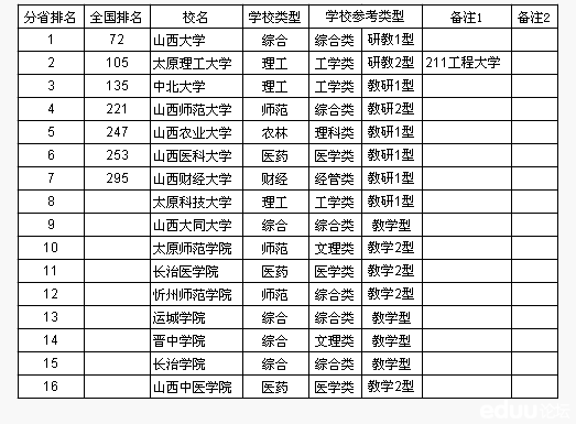 2013山西省实力竞赛高中排行榜_太原物理综合高中物理交流大学全国图片