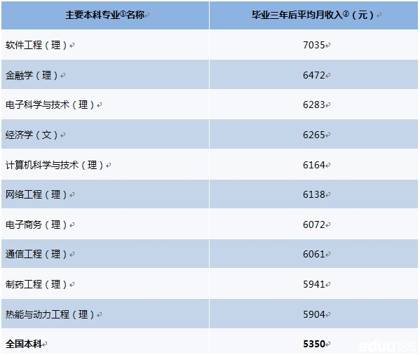 学而思排名_学而思网校图片(2)