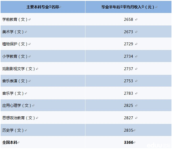大学毕业生当兵_大学毕业生收入排行