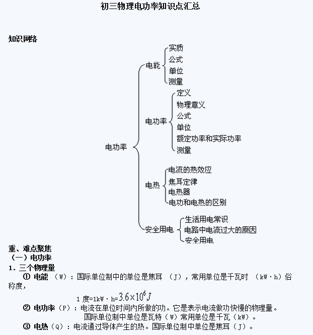 【中考2014冲刺】方法初中讲义十八大全知识(v方法已完结)初中因式分解的物理图片
