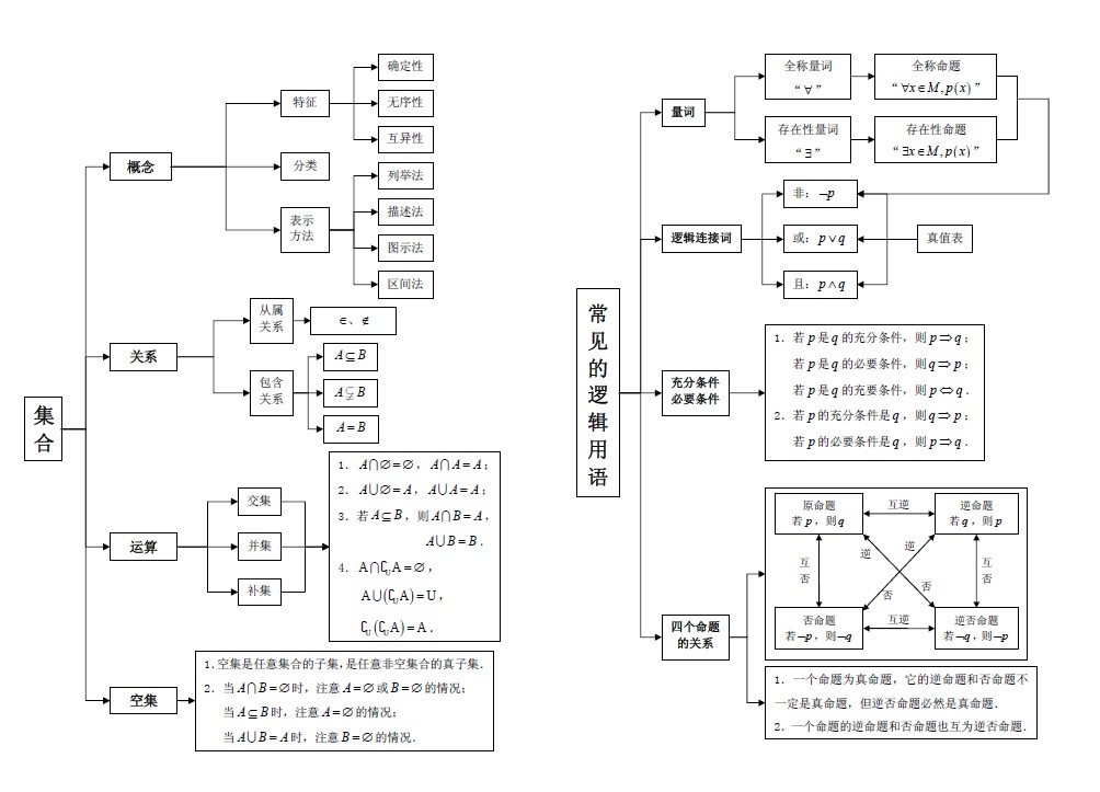 思维创新的导图_系统分析设计思维导图_思维创新微课导图