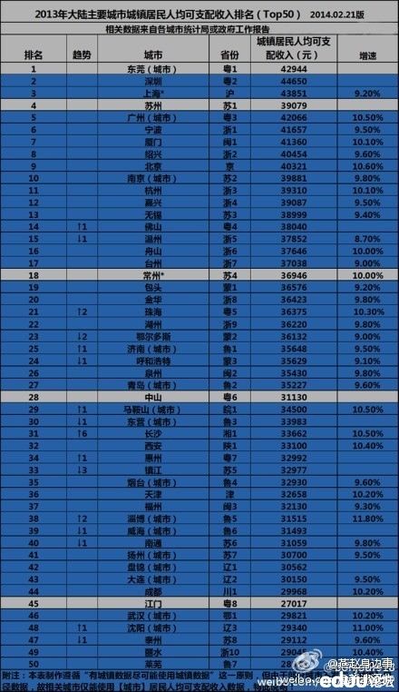 居民收入_石家庄居民可支配收入