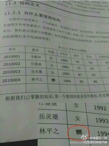 【糗事百科】 那些年我们也上过学。只是时间