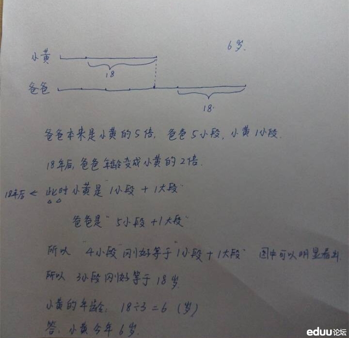 哈喽,大家好,我是学而思的何燕老师,小朋友们都叫我小燕子老师吧。 今天小燕子老师给大家带来了一道有趣的线段图解应用题。有些小朋友可能会觉得应用题很难很烦,有些问题即使老师讲的口干舌燥、唾沫横飞,到头来,小朋友晕头转向,都要昏昏欲睡了,可是还没理解,可是,嘿嘿,如果我们学会巧用线段图来解题,你会发现这些应用题都是小菜一碟。 话不多说,看招 二年级和三年级的一共有120名同学一起去动物园玩,现在知道三年级去的人数是二年级的5倍。问小朋友们去动物园玩的二年级学生和三年级学生各有多少人? ------------