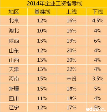 收入支出表格模板_收入证明单表格