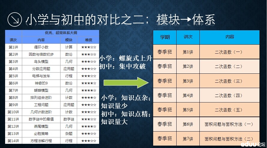 【重磅】小升初衔接讲座第七场_2015广州小升