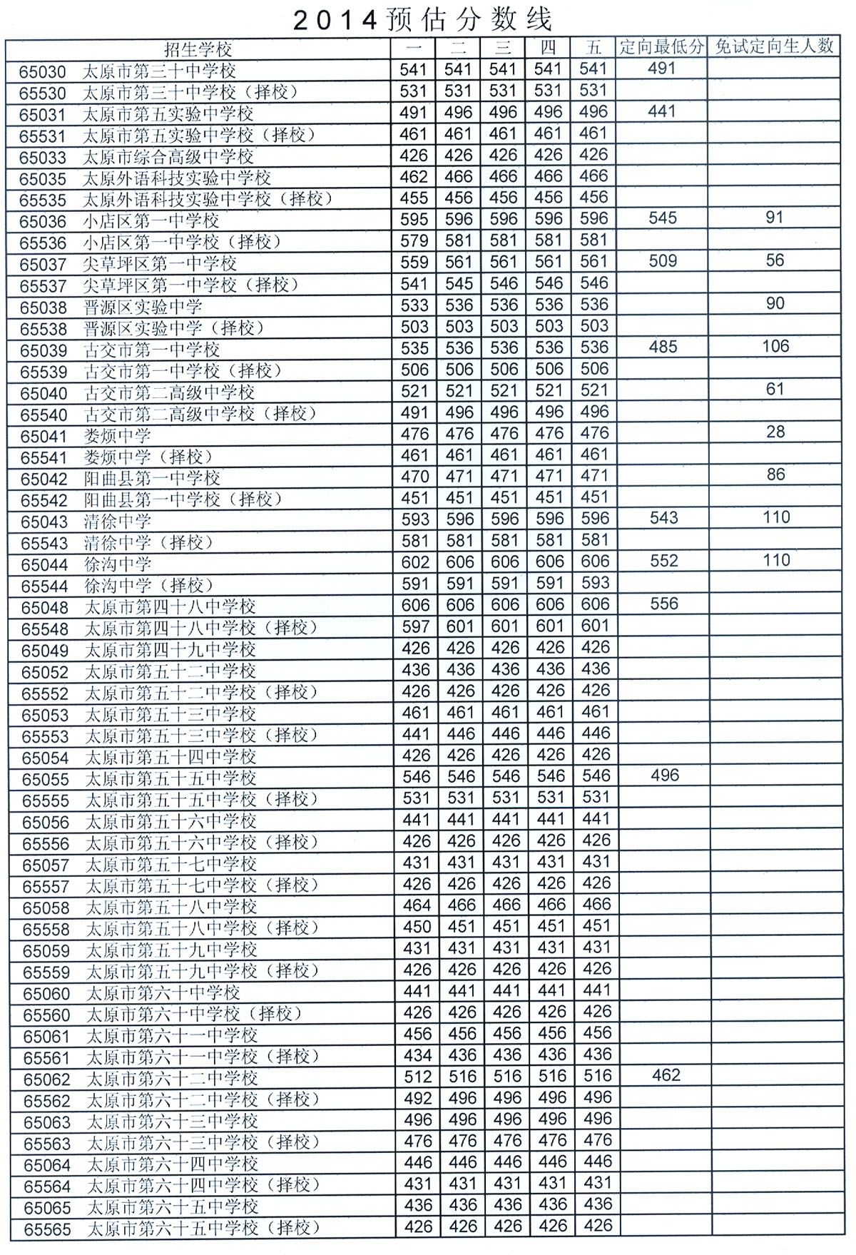2014年太原中考分数线(官方公布)_2015太原中