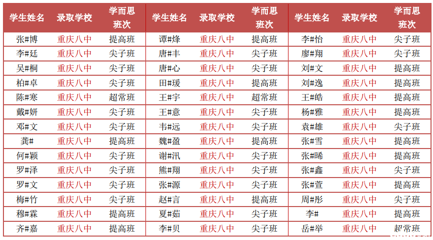 小升初考试成绩查询,2015小升初成绩查询,平顶山小升初划片高清图片