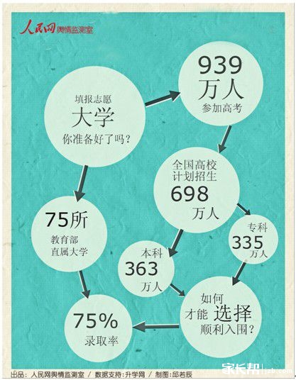 高考志愿代码几位数,我找的学校是五位数,而填