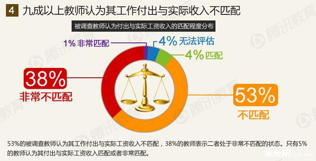 中国银行收入证明模板_中国教师收入