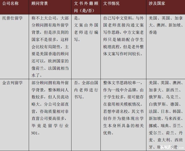 出国机构排名_出国留学机构(2)