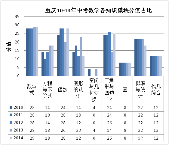 学而思初三数学与中考的紧密联系_2015重庆中