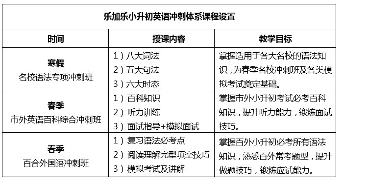 乐加乐【小升初英语名校冲刺体系】开始报名啦