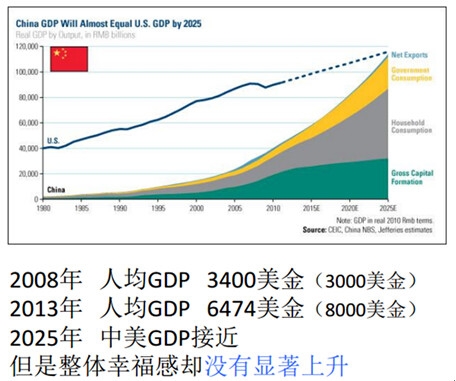 中国gdp经济增长图_2040年中国gdp(3)