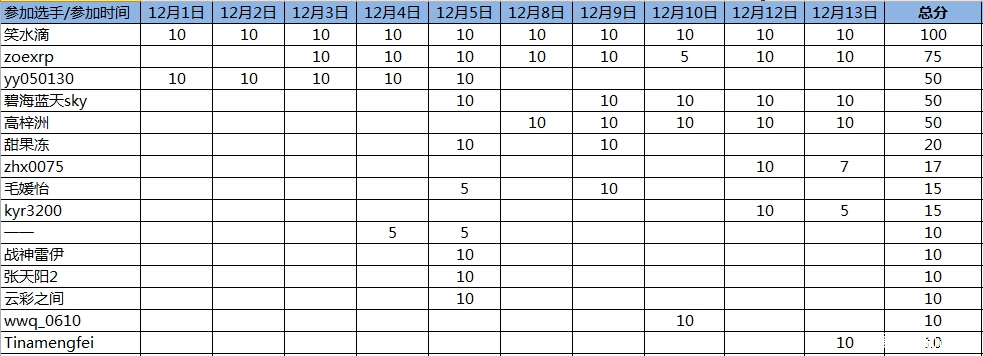 苏州家长帮社区小学高年级数学每日一题计
