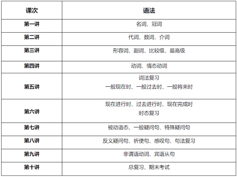 小升初英语冲刺体系寒春班次(新增大新、百合