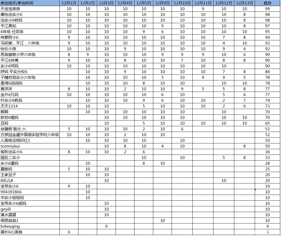 苏州家长帮社区小学高年级数学每日一题计