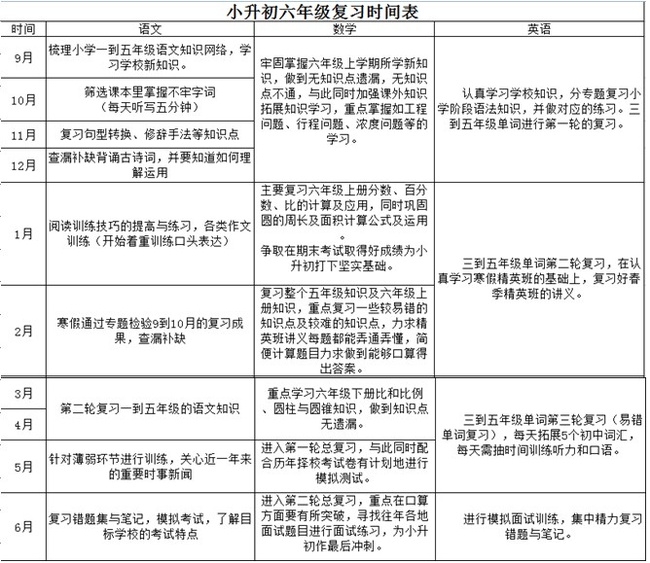 小升初六年级复习时间表,面谈攻略计划这样做!