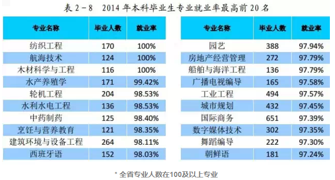 物理与光电工程学院_光电工程 收入(3)