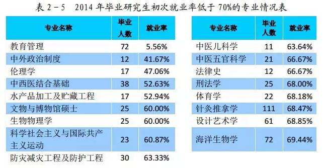 物理与光电工程学院_光电工程 收入(3)