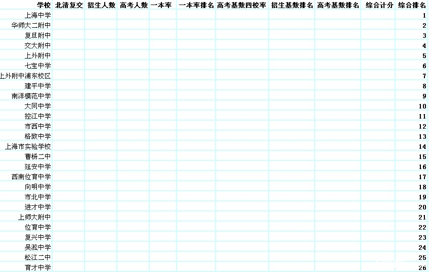 上师大附中体验日结束,家长们说说感受吧_201